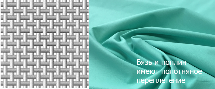 Структура полотна